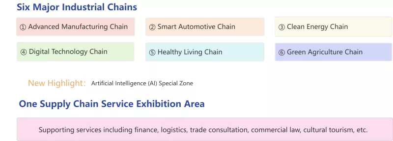 Den 4. Supply Chain Expo nærmer sig - Nye muligheder for udenrigshandelssamarbejde